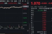 三男四女港股技术性牛市，把握高弹性科网龙头，4月低点以来领涨26%！513770规模突破50亿元，量价齐升