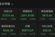 三男四女亚太市场全线下跌，港股调整，连连数字大涨超60%