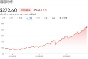 三男四女泡泡玛特股价年内飙涨200%，多家机构紧急上调目标价