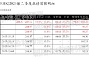三男四女网易-S：预测第二季度营业收入281.37~288.52亿元，同比增长10.4%~13.2%