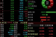 三男四女兴业证券澄清与华福证券合并传闻，公司股价低开低走跌超4%
