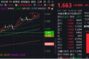 三男四女上车就走，银行ETF（512800）稳步5连阳，逼近前高！震荡市压舱石，险资持续扫货