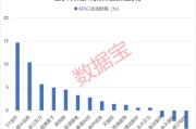 三男四女利好突现，这一技术或迎关键拐点！具身智能大消息，机构扎堆关注概念股名单出炉
