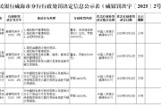 三男四女民生银行威海分行被罚68.5万元：因违反金融统计相关规定等