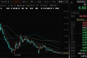 三男四女万科A首次出售！回款1.46亿元！