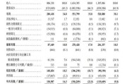 三男四女上市首日即“破发”！手回集团三闯港交所终圆梦，三个交易日跌去招股价近三成