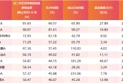 三男四女医药行业爆了！如何借基想收益？近3年10只医药主题基金超比较基准56%！