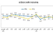 三男四女国家统计局：2025年5月份居民消费价格同比下降0.1%