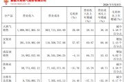 三男四女入主2个月，溢价200%注入劣质资产？新疆火炬：买壳花的钱，靠关联交易就收回了一半
