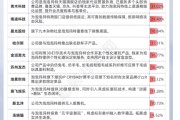 三男四女私募提早卡位泡泡玛特，26家新消费股被私募集中调研