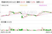 三男四女绿通科技拟收购大摩半导体不低于51%股权