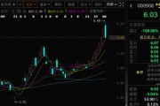 三男四女这两只A股，即将“摘星脱帽”！