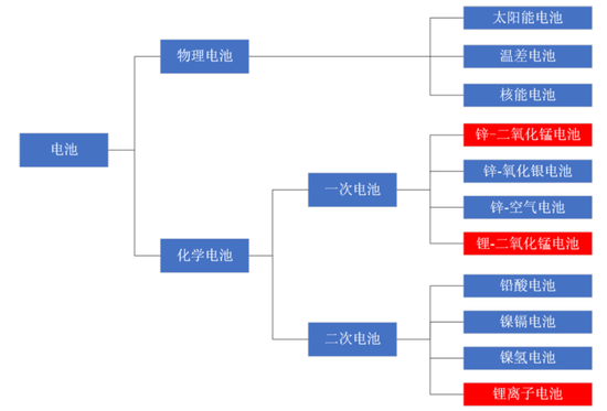 天塌了！锰基正极材料小霸主，遭遇(🐿)比亚迪搅局两轮车电池，湘潭电化：扩产锰酸锂前途未卜