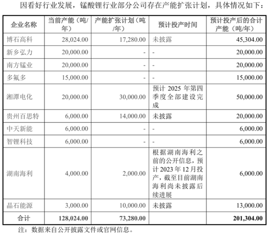 天塌了！锰基正极材料小霸主，遭遇比亚(🔪)迪搅(🕋)局两轮车电池，湘潭电化：扩产锰酸锂前途未卜