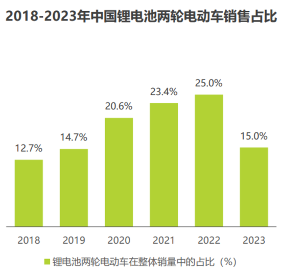 天塌了！锰基正极材料小霸主，遭遇(👡)比亚迪搅局两轮车电池，湘潭电化：扩产锰酸锂前途未卜