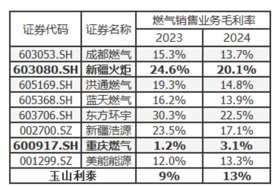 入主2个月，溢价200%注入劣质资(⛺)产？新疆火炬：买壳花的钱，靠关联交易就收回了一半