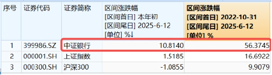 上车就走，银行ETF（512800）稳步5连阳，逼近(🥏)前高！震荡市压舱石，险资持续扫货