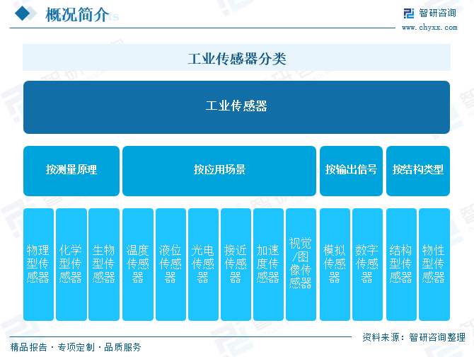 2025年中国工业传感器行业产业链图谱、市场规模及未来趋势分析：政策持续助力产业国产化推进，本土品(👌)牌加速崛起[图]