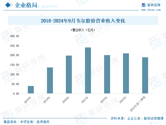 2025年中国工业传感器行业(💄)产业链图谱、市场规模及未来趋势分析：(⏯)政策持续助力产业国产化推进，本土品牌加速崛起[图]