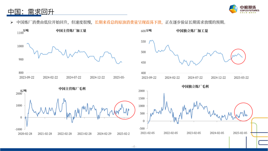 【市场聚焦】原油：短期反(🚅)弹，长期下行