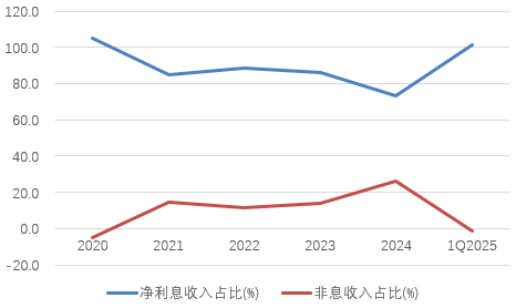 时隔半年再定增！张家口银行频频补(🍞)充资本背后，盈利能力亟待改善