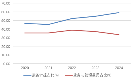 时隔半年再(💀)定增！张家口银行频频补充资本背后，盈利能力亟待改善