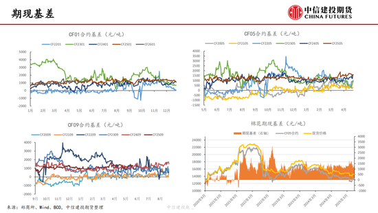 【(🤯)棉花纺谈】供应(🚥)端阶段性缩量 疆棉基差坚挺