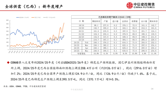 【棉花纺谈】供(🚉)应端阶段性缩量 疆棉基(🕯)差坚挺