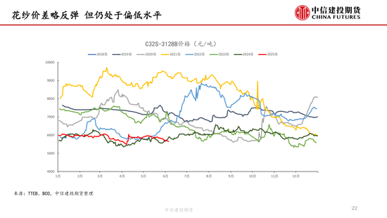 【棉花纺谈】供(Ⓜ)应端阶段性缩量 疆棉基差(🤙)坚挺